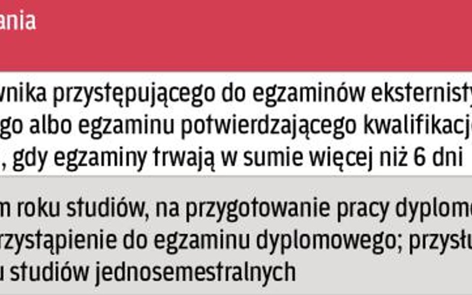 Wymiar urlopu szkoleniowego