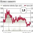Awbud: Byli menedżerowie ukarani za manipulację