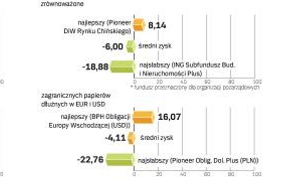 Gdzie można kupić jednostki funduszy rynku pieniężnego
