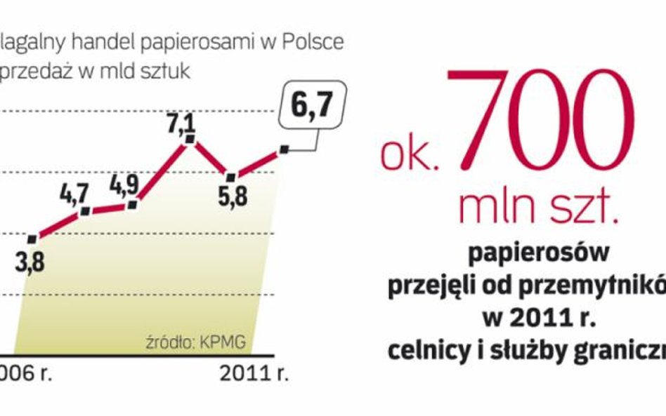 Rośnie tytoniowa szara strefa