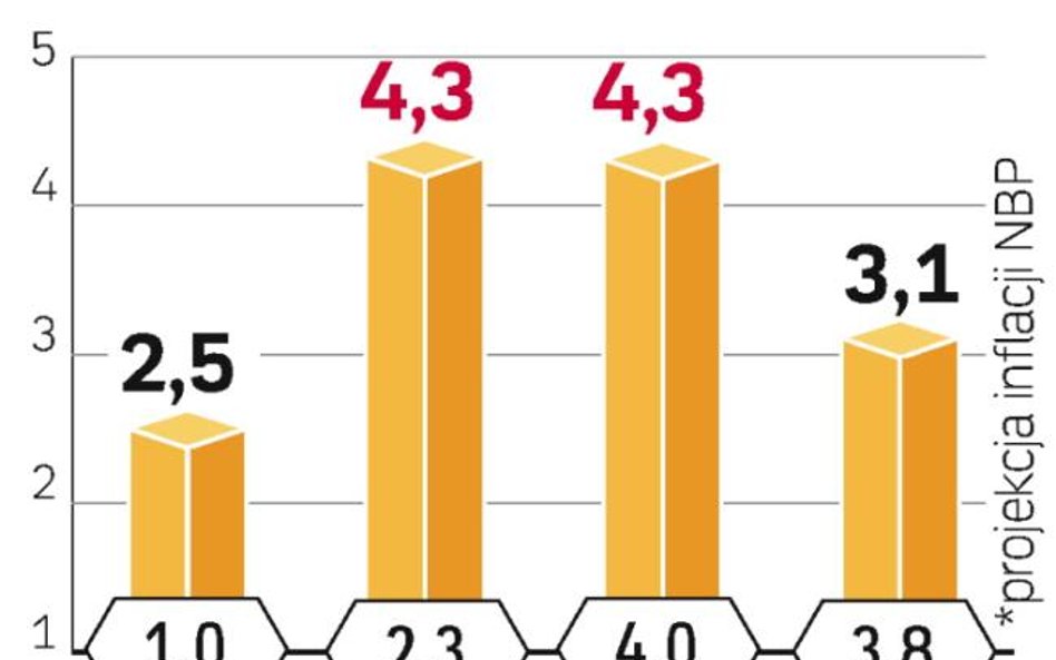 Inflacja rośnie, w sierpniu może przekroczyć 5 procent