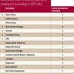 Ranking kancelarii prawniczych 2018 – wyniki: największe transakcje