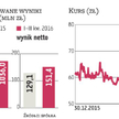 Orbis liczy, że ceny pokoi jeszcze wzrosną