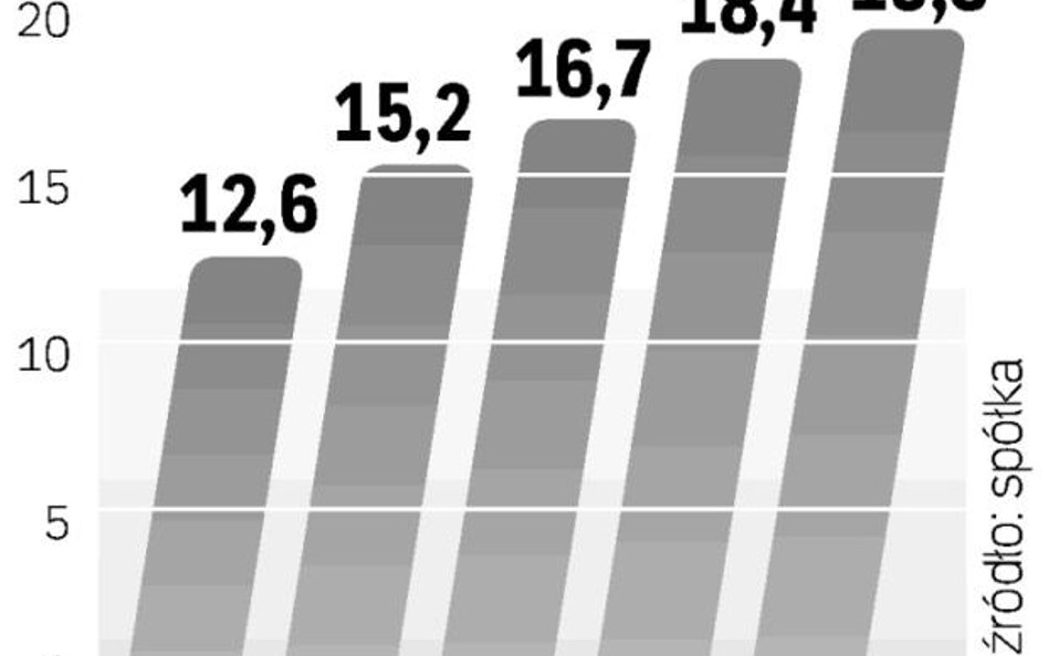 W IV kw. 2009 r. firma zarobiła 1,3 mld zł i odrobiła stra- ty z poprzednich kwartałów.