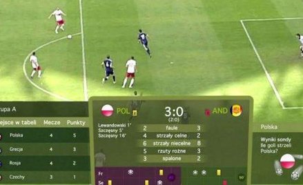 Telewizja hybrydowa sprawdza się np. przy relacjach z imprez sportowych