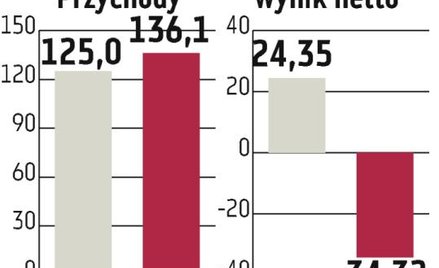 Transakcja Biotonu okiem ekspertów