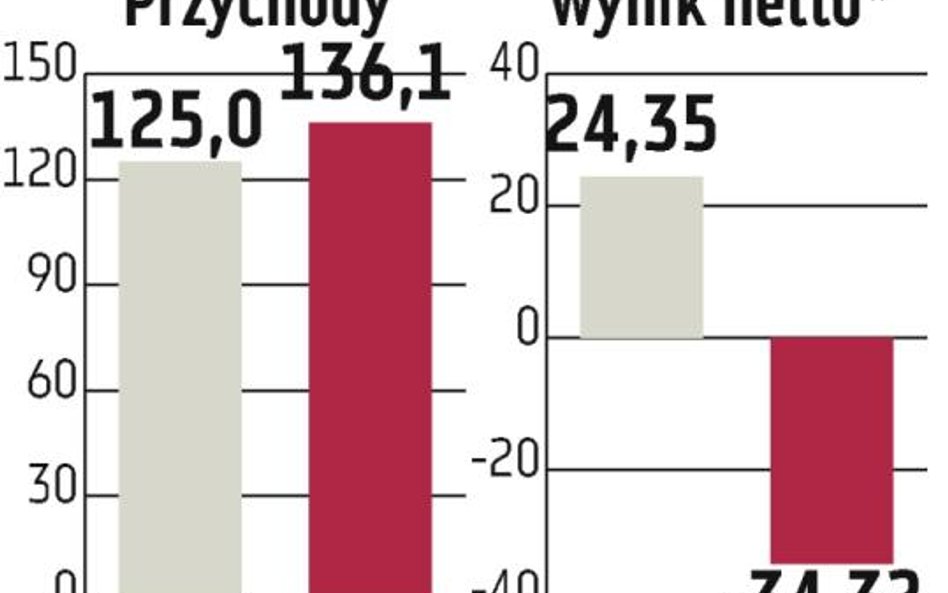 Transakcja Biotonu okiem ekspertów