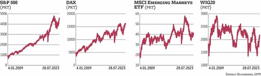 Roman Przasnyski analityk rynków finansowych