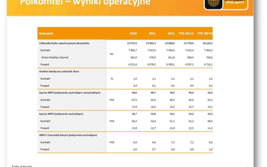 Polkomtel: wyniki finansowe i operacyjne po III kw. 2013