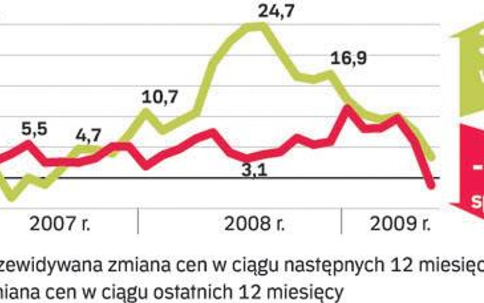 Ceny spadną nie tylko na wakacje