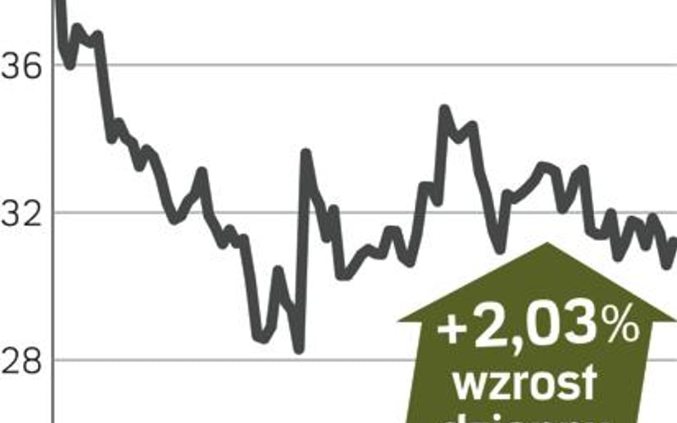 CEDC – spółka, o której się mówi w Warszawie