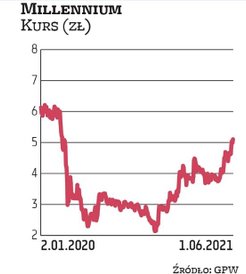 Banki były jedną z najmocniej dotkniętych pandemią branż i ich notowania mocno spadały. Joao Bras Jo