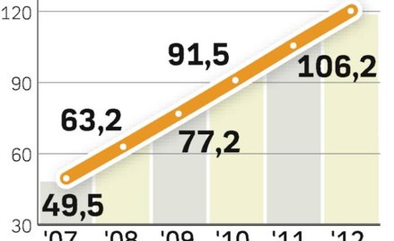 Banki korygują prognozy dla reklamy w Internecie