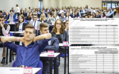 Jest nowa lista polskich uczelni najlepiej uczących prawników