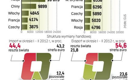 Opłaty i prowizje