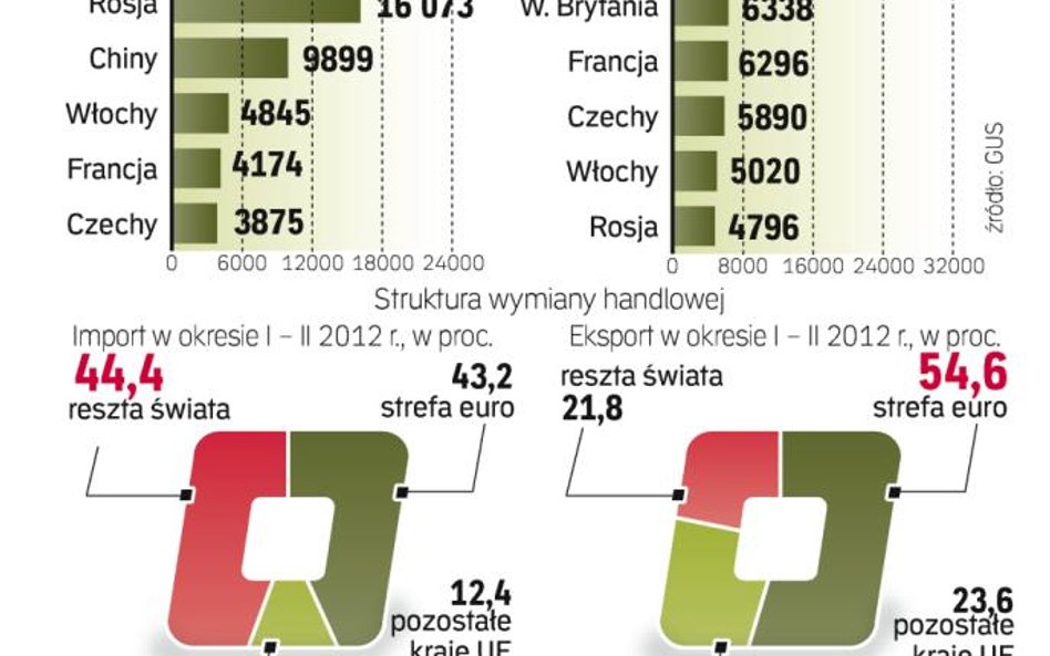 Opłaty i prowizje