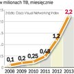 Lawina danych. W 2013 r. przez urządzenia mobilne będą przesyłane 2 eksabajty danych miesięcznie (po