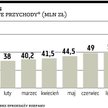 Elstar Oils Za rok ponad połowa obrotów z estrów