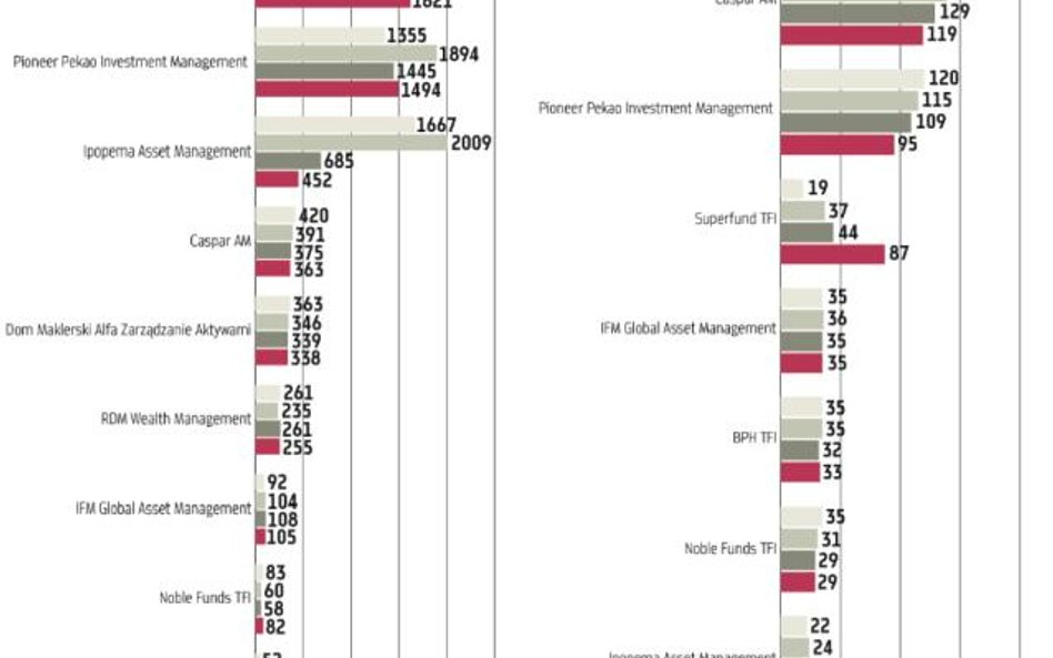 Hossa może potrwać jeszcze kilkanaście miesięcy