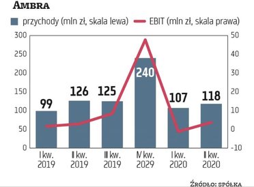 Ambra, producent win musujących i alkoholi, w ostatnim kwartale roku kalendarzowego korzysta z sezon