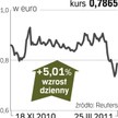 Edison – spółka, o której się mówi w Mediolanie