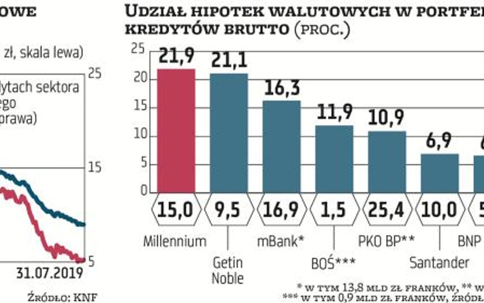 Banki pójdą na rękę frankowiczom?