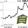 integer.pl – spółka, o której się mówi w Warszawie