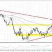 Wykres 1. EURUSD, interwał D1