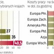 Chiny z najniższymi kosztami