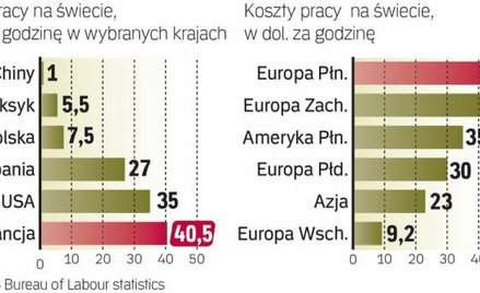 Chiny z najniższymi kosztami