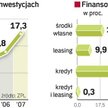 Leasing może zdetronizować kredyt bankowy
