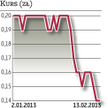DM IDMSA: Sąd po stronie brokera