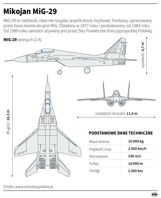 MiG 29