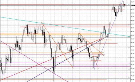 Wykres dzienny BOSSA USD