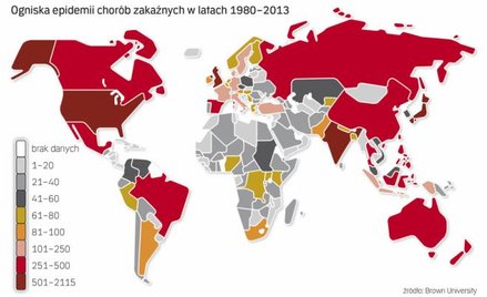 Ebola i inne choroby