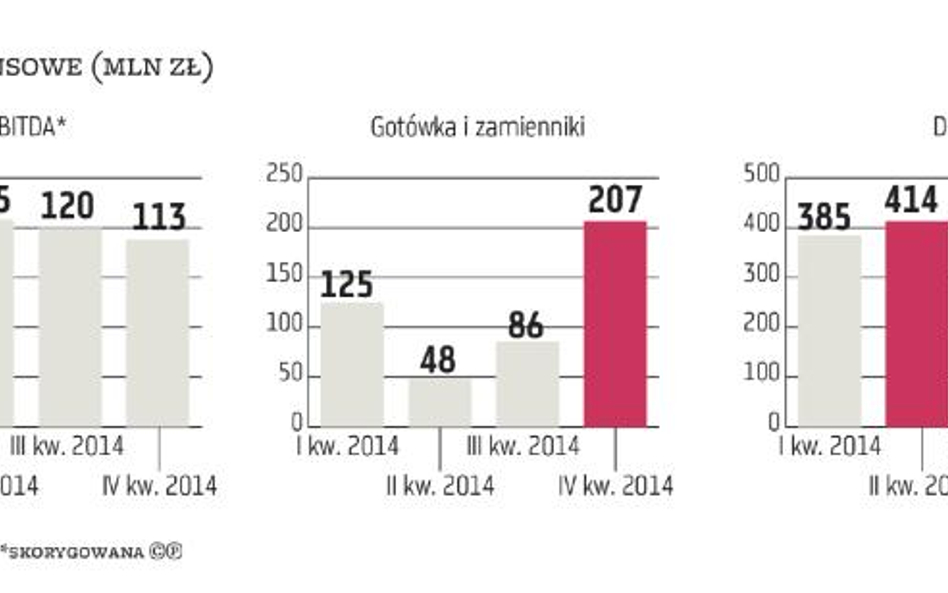 Analitycy: Netia nie potrzebuje PKP Energetyki