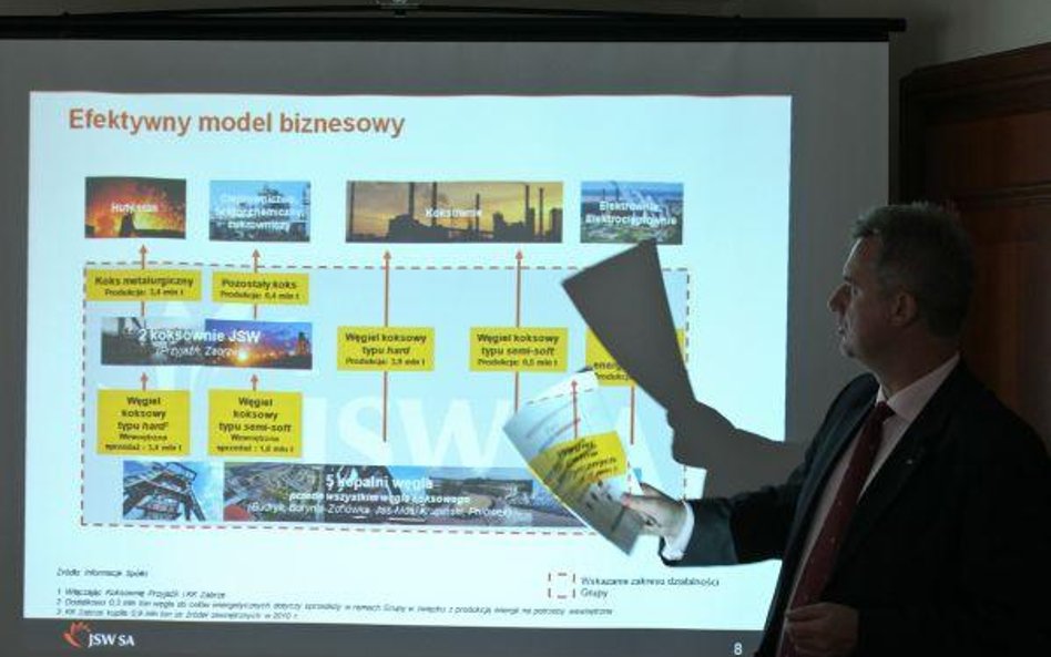 Cena akcji JSW powyżej środka przedziału cenowego