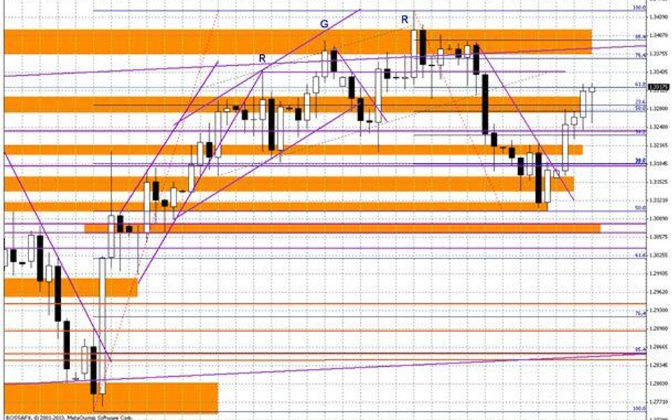 Wykres dzienny EUR/USD