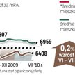 Dane przygotowane przez analityków redNet Consulting obejmują okres od 15 czerwca do 15 lipca 2010 r