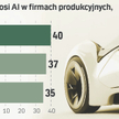 Europejska motoryzacja na rozdrożu. Musi się oprzeć na technologii