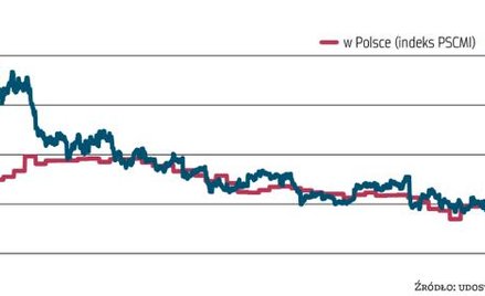 Zwyżki cen węgla pomogą spółkom
