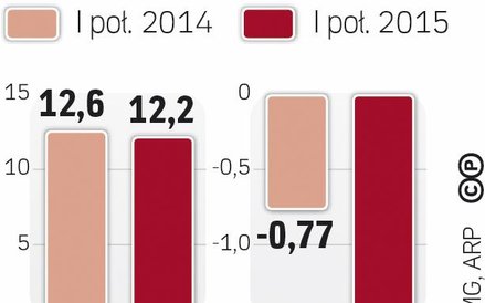 Górnictwo musi poprawić efektywność
