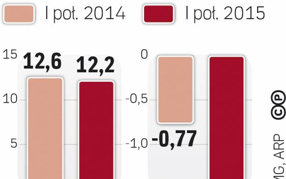 Górnictwo musi poprawić efektywność