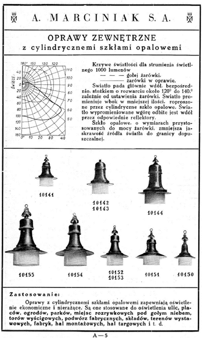 Sylwetka współczesnych opraw ma przypominać modele znane z katalogu Fabryki Żyrandoli Elektrycznych 