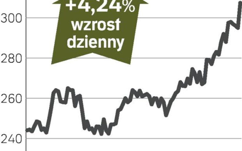 bre bank – spółka, o której się mówi w warszawie