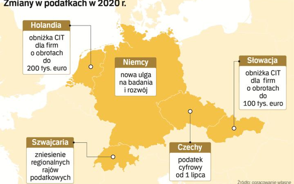 Zmiany podatkowe w krajach Europy od 1 stycznia 2020 r.