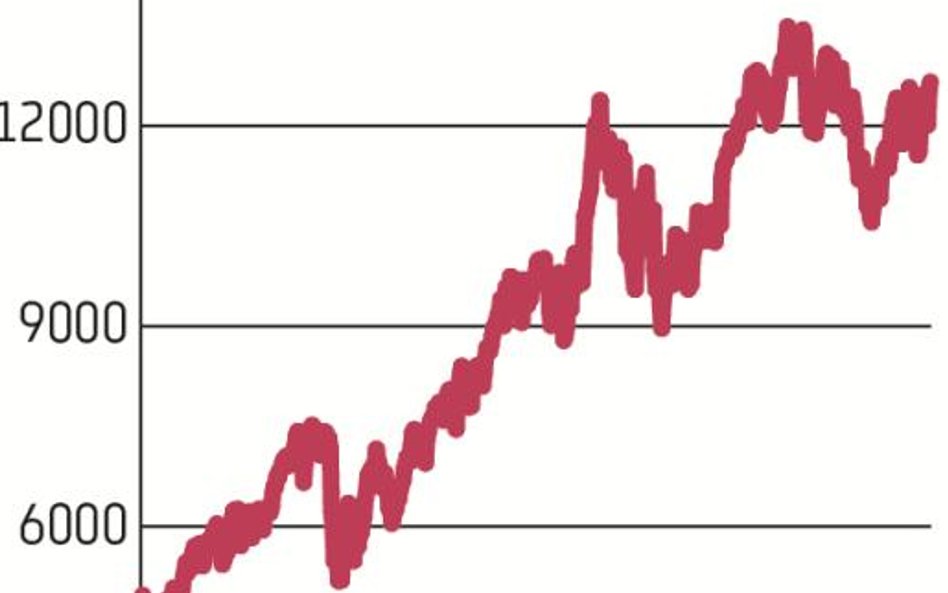 #TydzieńNaRynkach: Słabnący dolar ożywił giełdy