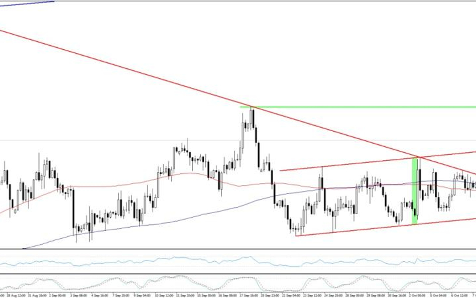 EURUSD, interwał H4