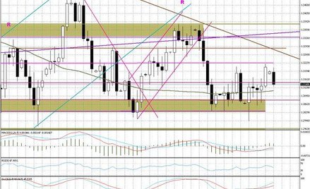 Europejskie PMI zaważyły na nastrojach, ale to FED będzie w centrum uwagi
