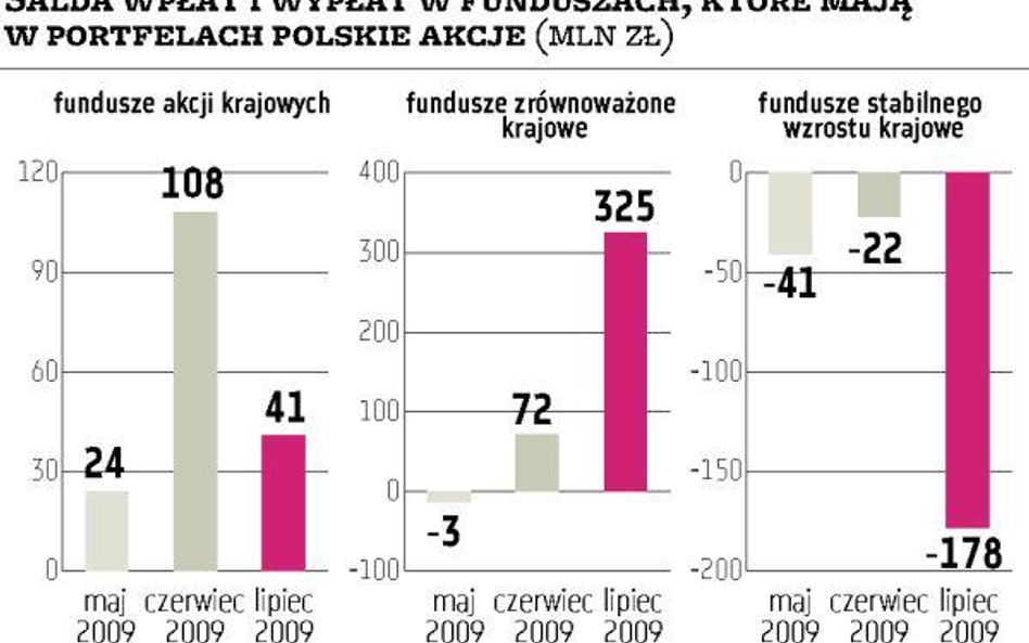 Zarządzający z TFI kupują spółki duże i małe. Klienci im pomagają – wpłacają kolejne miliony